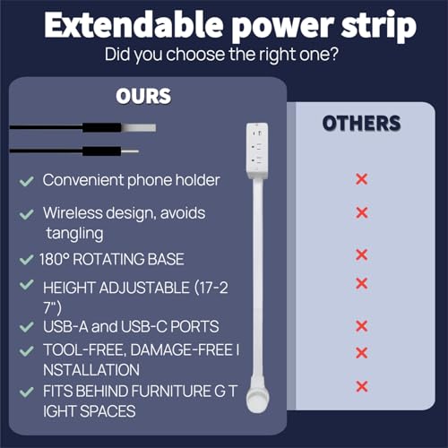 Extensión eléctrica PULOSYI con 2 tomas, puertos USB-A y USB-C, cable retráctil de 22 a 27 pulgadas y enchufe rotativo 180° miniatura 7