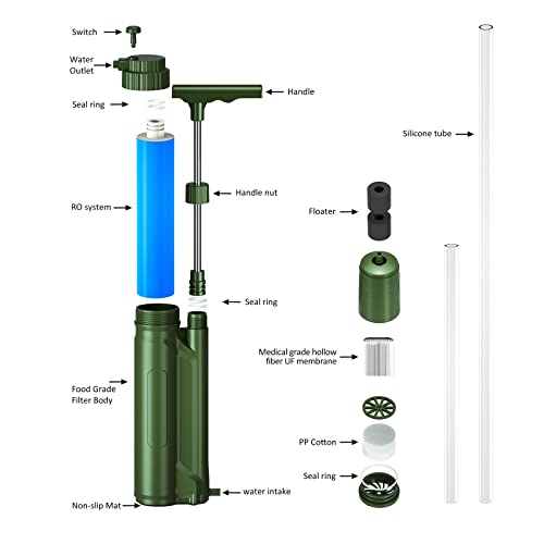Product Variant View