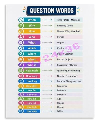PWIGAAHTW WH Question Words Infographic Poster What Where When Who
