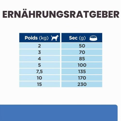HILL'S 052742038797 HPD Canine DERM Complete Mini 6 kg, Kunststoff