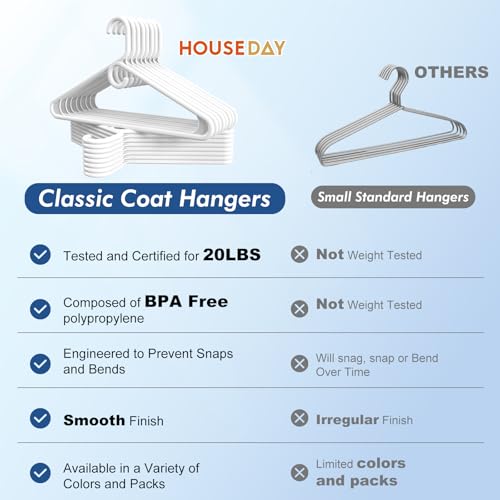 HOUSE DAY Premium Heavy Duty Plastic Hangers 12 Pack - Ultra Thick White Clothes Hangers - 20 lb Capacity - Sturdy Hangers for Coats, Jackets, Suits & Jeans - Closet Organizer for Dorm, Apartment by HOUSE DAY - Image 6