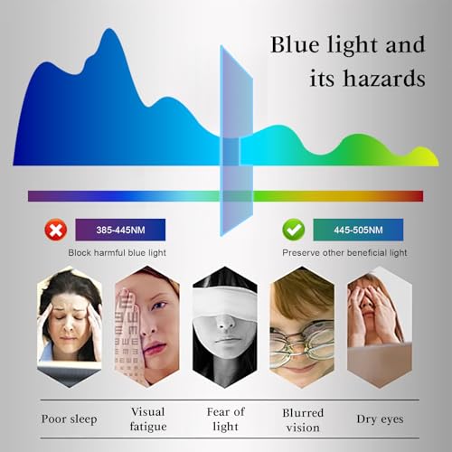 Protection écran anti lumière bleue TV filtre UV 380-495nm 50"