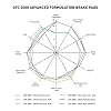 Dynamic Friction Company 5000 Advanced Brake Pads - Ceramic 1551-2198-00-Front Set