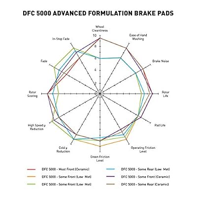 Dynamic Friction Company 5000 Advanced Brake Pads - Ceramic 1551-2198-00-Front Set