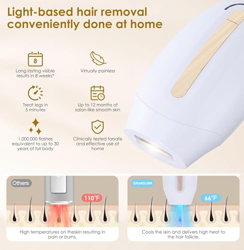 Laser Hair Removal Device Home Use IPL Laser Beauty Device Laser Hair Removal for Women and Men Hair Remover with Painless Permanent for Whole Body,Facial Lip Bikini Line Armpit Back Leg Arm
