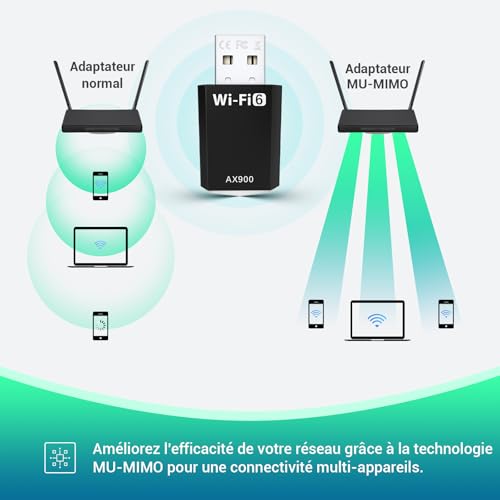 Clé WiFi 6 Puissante AX900 Mbps - Clé WiFi pour PC Double Bande 2.4GHz/5GHz, Dongle WiFi, Adaptateur USB WiFi Compatible avec Windows 11/10/8.1/8/7