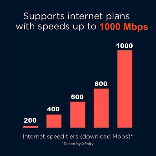 Motorola MG8702 | DOCSIS 3.1 Cable Modem + Wi-Fi Router (High Speed Combo) with Intelligent Power Boost | AC3200 Wi-Fi Speed | Approved for Comcast Xfinity, Cox, and Charter Spectrum by Motorola - Used condition - Image 4