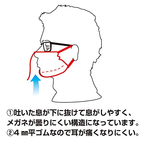 剣道 マスク ついに登場! 息がらくらく面マスク 抗菌 防臭 
