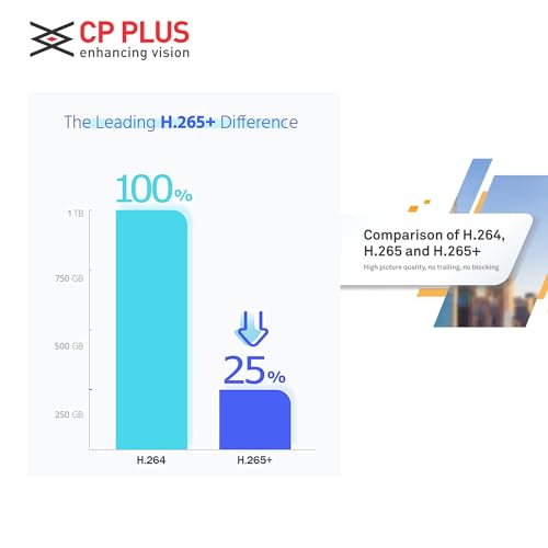 Image of CP Plus illumax 5MP 4 Channel DVR, 5MP 4 Bullet Cameras [Color Night Vision + Built-in Audio MIC + SMART Dual Light + Motion Detection] + 1 TB HDD + CLOCITE 4 CH SMPS + CCTV Cable + BNC /DC