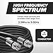 THE CIMPLE CO Coaxial Cable, 6 FT, Indoor/Outdoor, High Speed Internet, Satellite Extension, RG6, Dual Shielded Coax, CATV, UV Resistant, Weather Proof, CL2 Rated, 1.8 Meters, Black