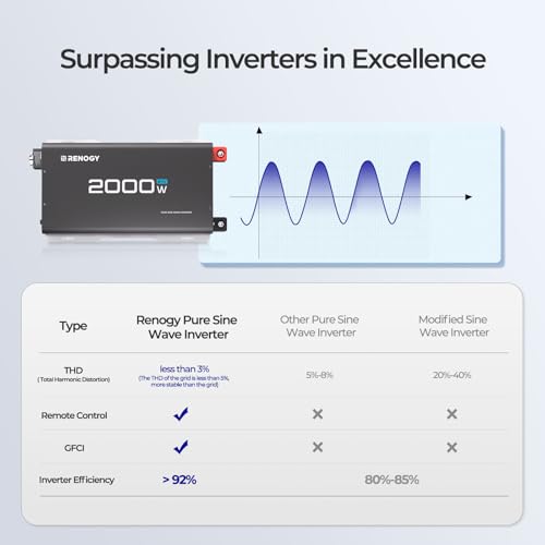 Renogy 2000W Pure Sine Wave Inverter 24V DC to 120V AC for RV Truck Home - image 7