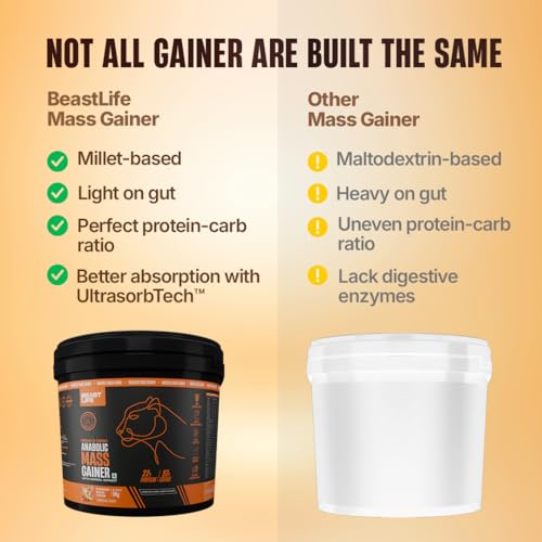 Image of BeastLife High Protein Mass /Weight Gainer | 5 KG | Strawberry Banana | NABL LAB Tested | For Muscle Gain & Fast Growth | Cereal-Based Formula, No Maltodextrin | India's #1 Cereal Based Bulk Gainer
