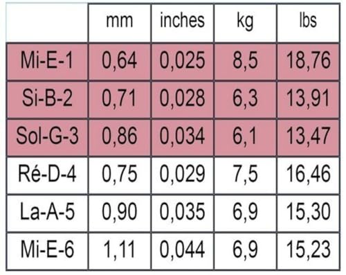 Savarez Strings 540J high tension Nylon Classical Guitar Strings