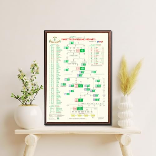 Islamic Prophets Family Chart Poster – 23×33 inch Large Wall Poster – Educational Islamic History Chart for Home, School & Mosque, Vibrant Printing, Buy 1 Get 1 Free
