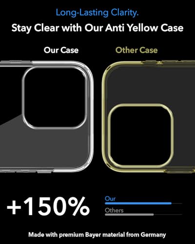 Image of Jkobi Lifetime Anti-Yellow MagSafe Compatible Clear Back Case Cover for Apple iPhone 16 Pro (Sleek Hard Crystal | Camera Protection and Shockproof)