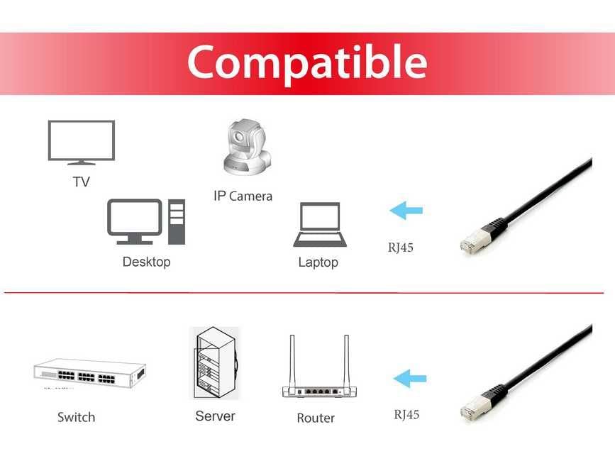 Equip Patch Cable Cat6A Ethernet Cable 5 Pieces/Box S/FTP 2xRJ45 10.0 m LSZH Black - Image 3