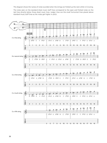 Earl Scruggs And The Five String Banjo CD pour progresser rapidement sans professeur - 8