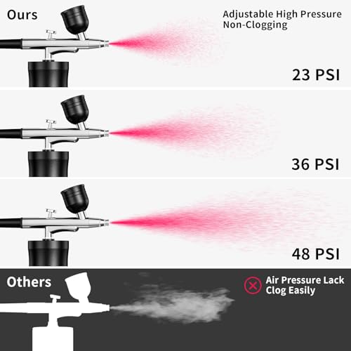 Image of Airbrush Kit with Compressor Portable Airbrush Kit 48PSI High-Pressure Non-Clogging Air Brush Set Cordless Rechargeable with 0.3mm Nozzle and Cleaning Brush for Painting,Nail Art, Makeup (Black)