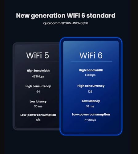 Image of Suncomm 5G Sim Router Unlocked | All Network Sim Support | WiFi-6 NR SA /NSA | Qualcomm SDX65 Dual-Band 2.4G /5Ghz Volte /VoNR /Band Lock /Cell Lock /VPN /Openwrt /Firewall | Plug & Play