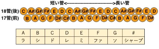 クロマチック　サンポーニャ　プロ用　マルタ　2列タイプ （17+16管） クロマチック サンポーニャ プロ用 マルタ 2列タイプ （17+16管）
