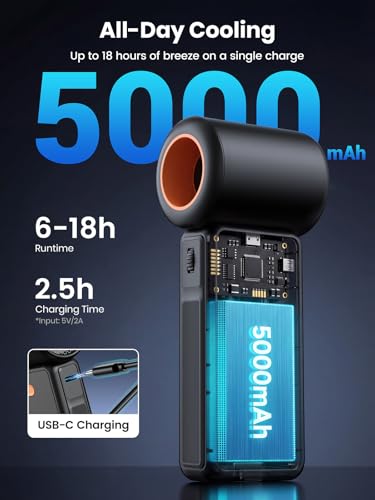 Warmco Portable Handheld Fan 5000mAh, 1-100 Speed Stepless Turbo Fan (15000 RPM), Small Personal Mini Fan with LED Display, USB Rechargeable for Travel, Commuting, Office, Makeup & Eyelash Dry - Image 2