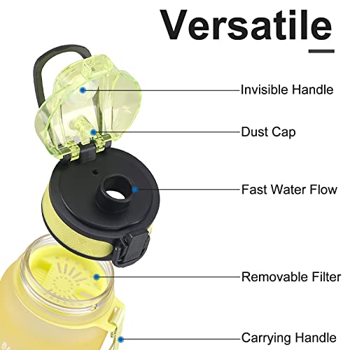 Image of 32 oz Large Water Bottle with Motivational Time Marker & Removable Strainer,Fast Flow BPA Free Non-Toxic for Fitness, Gym and Outdoor Sports (Yellow /Blue)
