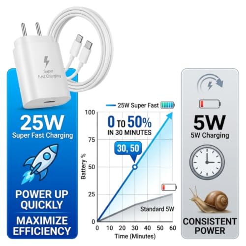 Image of Scalebee 25W Type-C Charger Adapter & Cable | Compatible with Samsung Galaxy S25, S24, S23, S22, S21, Compatible with M35, M36, M16, M06, M05, M56