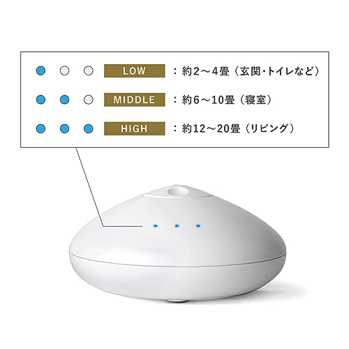 NANO NEBULA ディフューザー 本体 ネブライザー式 アロマディフューザー 充填式 USB電源 超微粒子 アロマオイル 香水 原液 水 不要