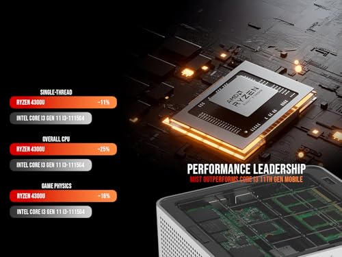 Image of SKULLSAINTS Mist Mini PC Powered by AMD Ryzen 3 4300U, Triple Display Support, WiFi 6, Bluetooth 5.3 (Ryzen 4300U, 16+128)