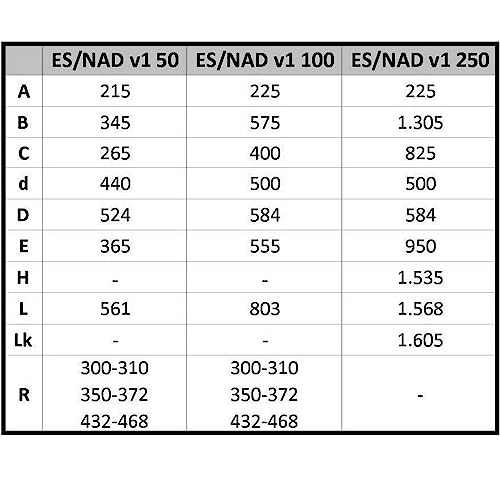 50- 250 Liter Pufferspeicher ohne Wärmetauscher, mit Aufnahme für Heizelement, inkl. fester Isolierung und pulverbeschichteten Blechmantel 50- 250 Liter ideal für Wärmepumpen-4