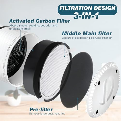 Filtre LV-H132 charbon actif haute densité compatible purificateur