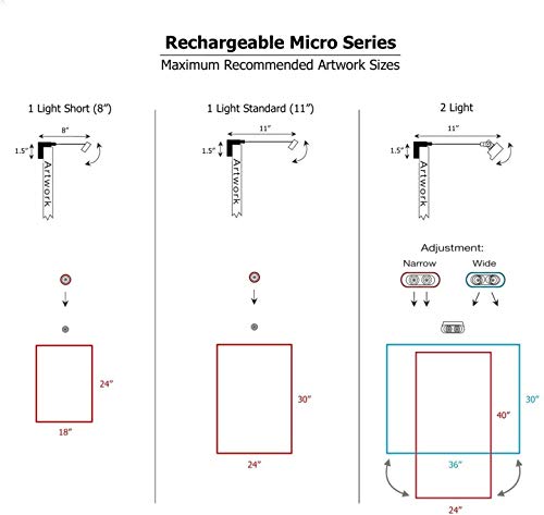 Situ Lighting: Cordless and Rechargeable LED Art and Picture Light - Rechargeable Micro Series - 3000K - USA Made