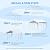 10x20 FT Heavy Duty Carport, Outdoor Portable Car Canopy Garage, Galvanized Steel Frame, UV-Resistant Waterproof PE Tarp Shelter for Vehicles, Boats, RVs, Driveway Carport, White