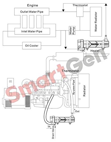 HT40M Engine Heater, for Various Engine with (16.4~25) L Displacement