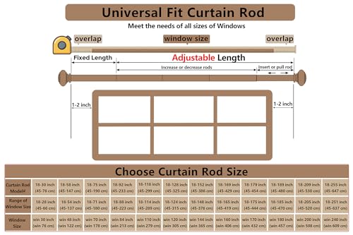 2 Pack Curtain Rods 18-118 inch, for Window 110 Inch, Adjustable Length Heavy Duty Diameter 7/8 inch, Modern Finials, Black by BloomFlower - Used condition - Image 5