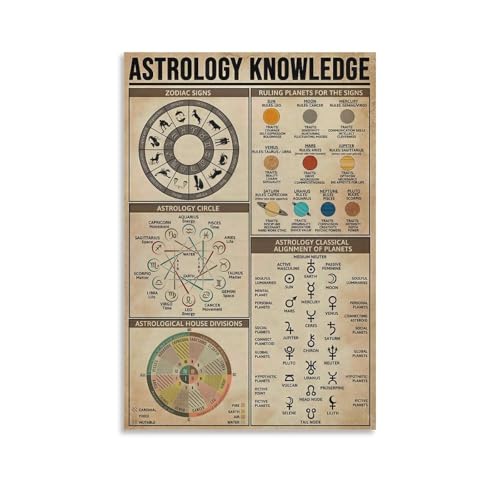 JPOSTHCZ Vintage Fantasy Astrology Knowledge Poster Educational Canvas Wall Art Aesthetic Decorative Painting Living Roomstyle 12x18inch(30x45cm)