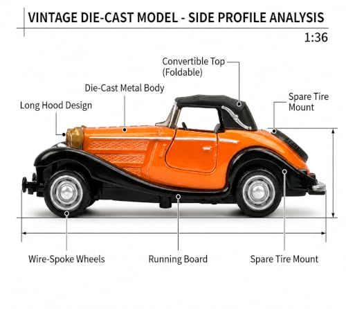 Image of Royals hub Vintage Toy Metal car 1:36 Scale Model Exclusive Alloy Metal Car Die-cast Scale Model Pullback Toy with Openable Doors & Light Music Best Gifts Toys Kids【Colors as Per Stock】