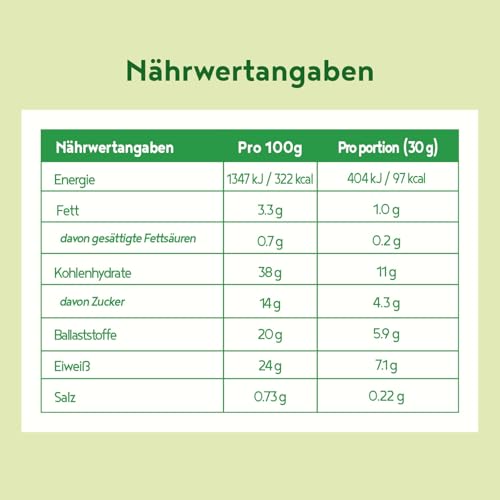 Grüne Mutter 2.0 - Das Original - Greens Shake - Akazienfaserpulver, Weizengras, Brennnessel, Mariendistel, Alfalfa, Chlorella und mehr - Smoothie Shake - 600g Pulver - Alpha Foods