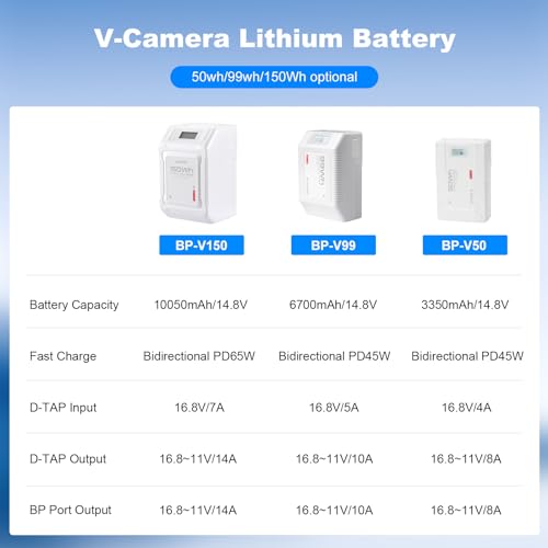 Miniatura 6 de Viltrox Bp-V150 Mini V Mount Batería 10050mah Batería V Lock Con Pantalla Lcd,Dual D-Tap Usb Salida 150wh 14.8v,Blanco V Mount Mini Lock Battery Para Cámaras,Videocámaras,Luce Led,Monitores Smartphone