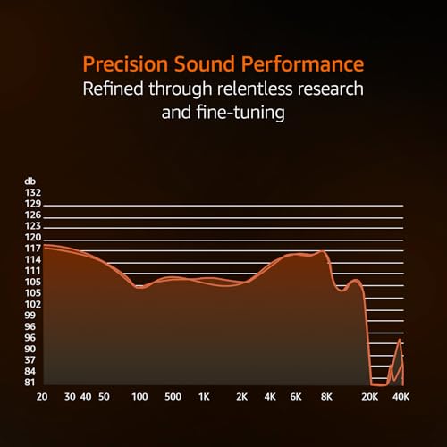 Image of Amazon Basics Pro Series IEM Earphone, HiFi Stereo | 3.5 mm Plug| Dual Magnetic Circuit Dynamic Driver | Resin Inlay Metal Body | Detachable 5N OFC Cable | with Mic |for Audiophiles & Musicians |Cyan