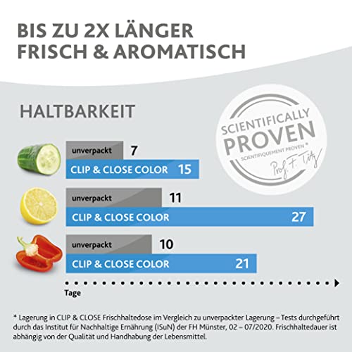 Emsa Frischhaltedose mit Deckel 2,2l Clip & Close Color Edition, 100% auslaufsicher, hygienisch, spülmaschinenfest, mikrowellengeeignet, gefriergeeignet, blau, N10128 5