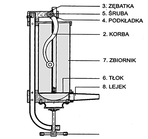 Wurstfüllmaschine Wurstfüller 5.5kg OSCAR COOK MR-13 – Bild 3