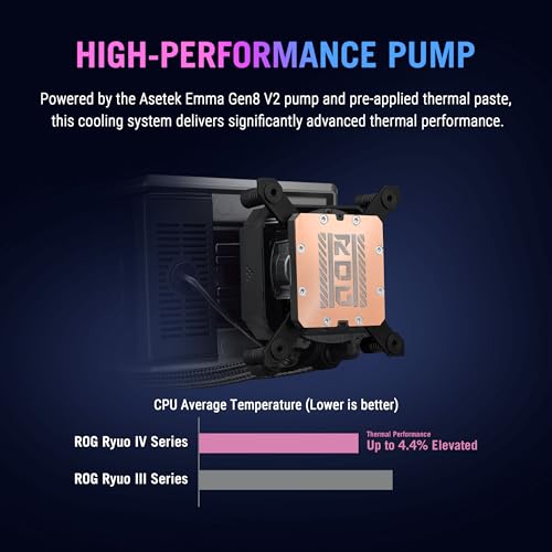 Image of ASUS ROG RYUO IV 360 ARGB with movable curved 6.67-inch AMOLED display that supports 3D-effect video or customizable system stats, plus Asetek Emma Gen8 V2 pump and pre-mounted daisy-chained ARGB fans