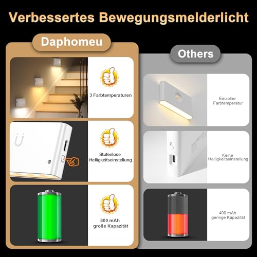 daphomeu 6 Stück LED Nachtlicht mit Bewegungsmelder, Akku Dimmbar – Ansicht 2