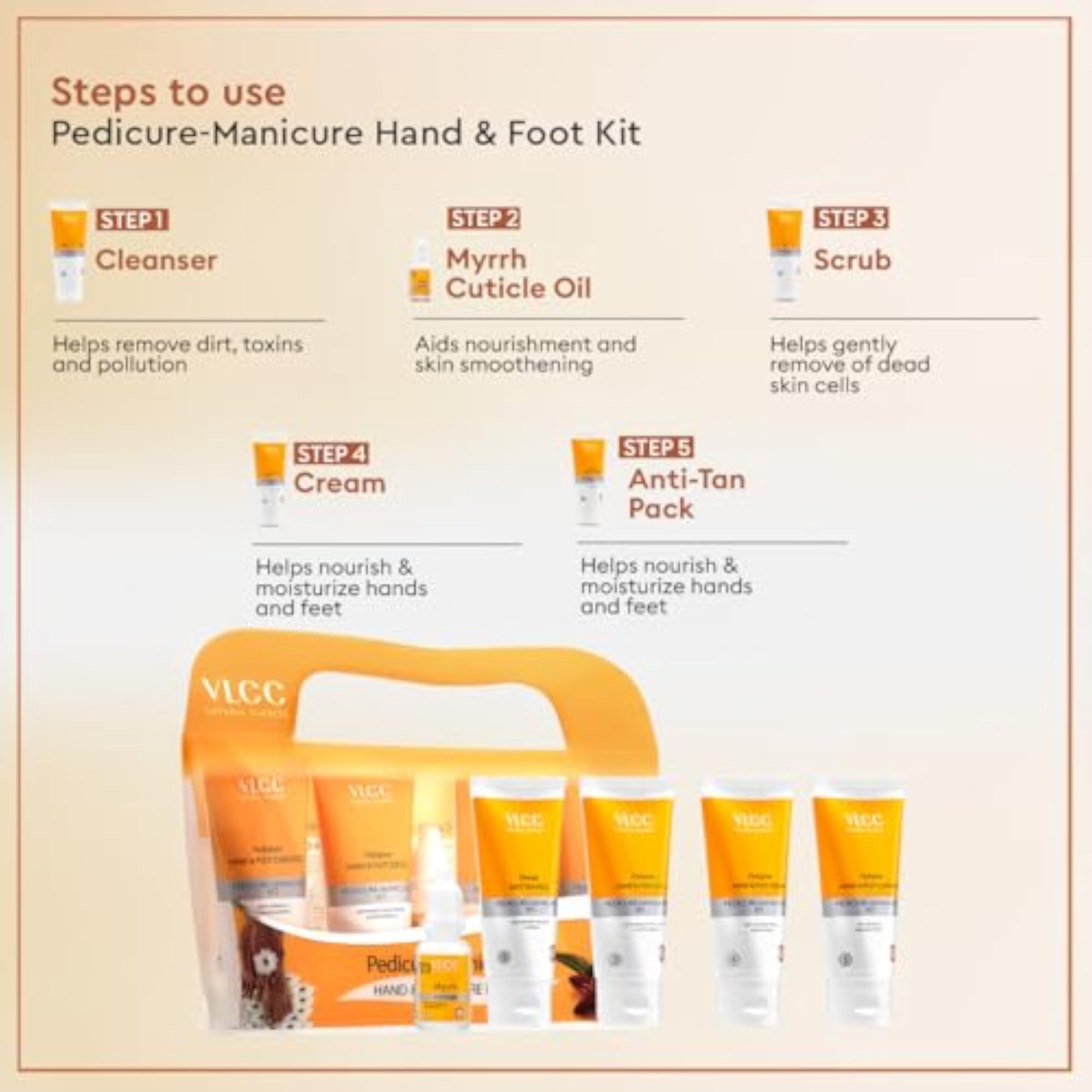 Pedicure - Manicure Hand & Foot Kit, 150g + 60ml