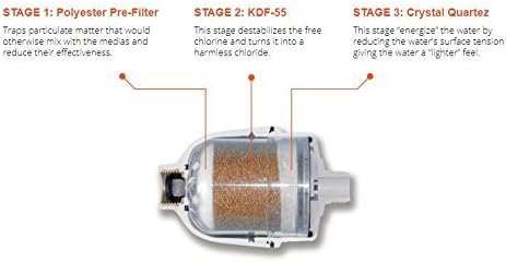 Rainshow'r - CQ 1000 MS Shower Filter with Massaging Shower Head 6-9 Months