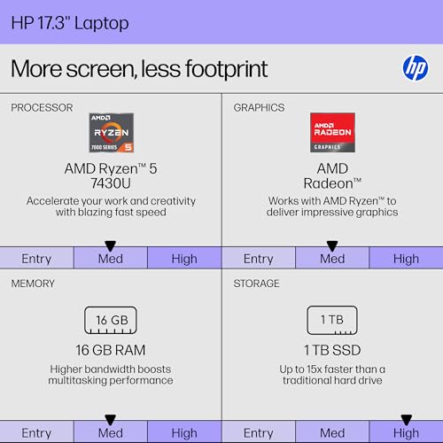 Image of HP 17 Inch Touchscreen Business Laptop | AMD Ryzen 5 7430U (Beat i7-1355U) | 16 GB RAM | 1 TB SSD | 17.3 inch HD+ Anti-Glare Display | Windows 11 Pro | Copilot | Wi-Fi 6 & BT 5.4 | Fast Charge | Webcam