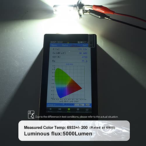 Nslumo H7 Led Headlight Bulb For 2011-2021 Vw Jetta Tigu'an Golf Passat Gti Touareg 10000Lm 600% Brighter 6900K Xenon White 1:1 Mini Size H7 Vw Jetta Headlamp All-In-One Conversion Kit Pnp #TOP4