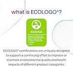 Method Body Wash, Pure Peace, Paraben and Phthalate Free, Biodegradable Formula, 28 oz (Pack of 1) - Image 2