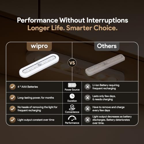 Image of wipro Garnet Motion Sensor Cabinet Light SL2 | Neutral White | Auto On /Off Lights for Kitchen, Wardrobe & Shelf | Wireless | Magnetic Stick On | Battery Required Separately (4*AAA) | PK 1